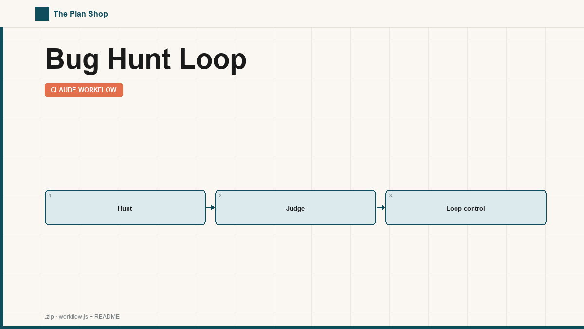 Bug Hunt Loop