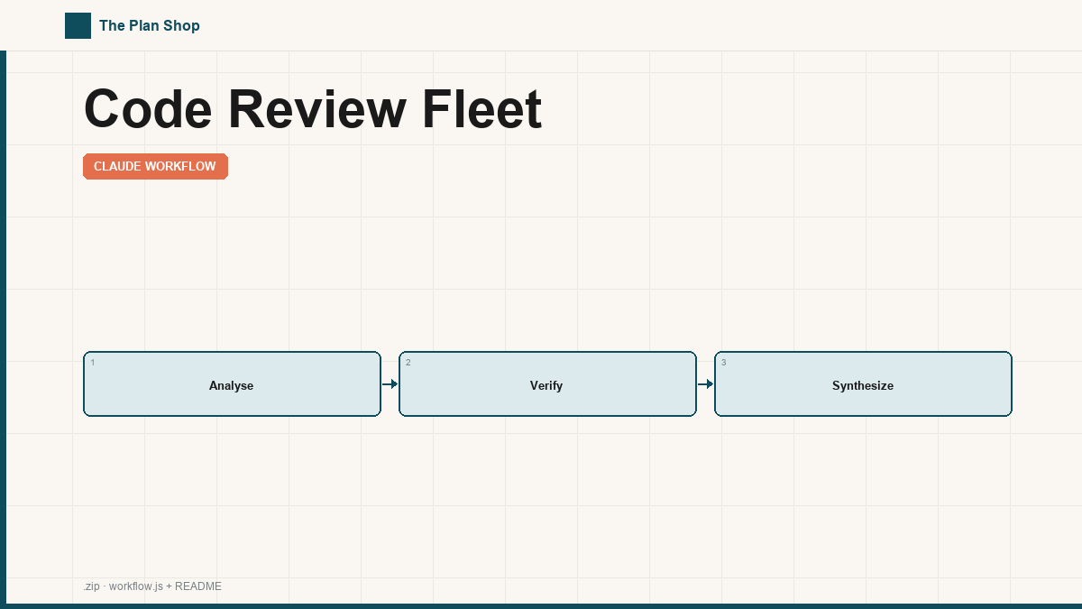 Code Review Fleet