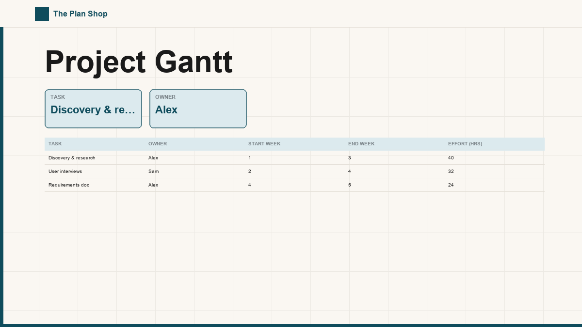 Project Gantt