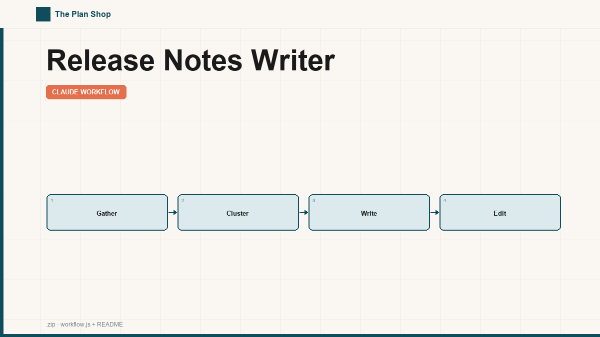Release Notes Writer