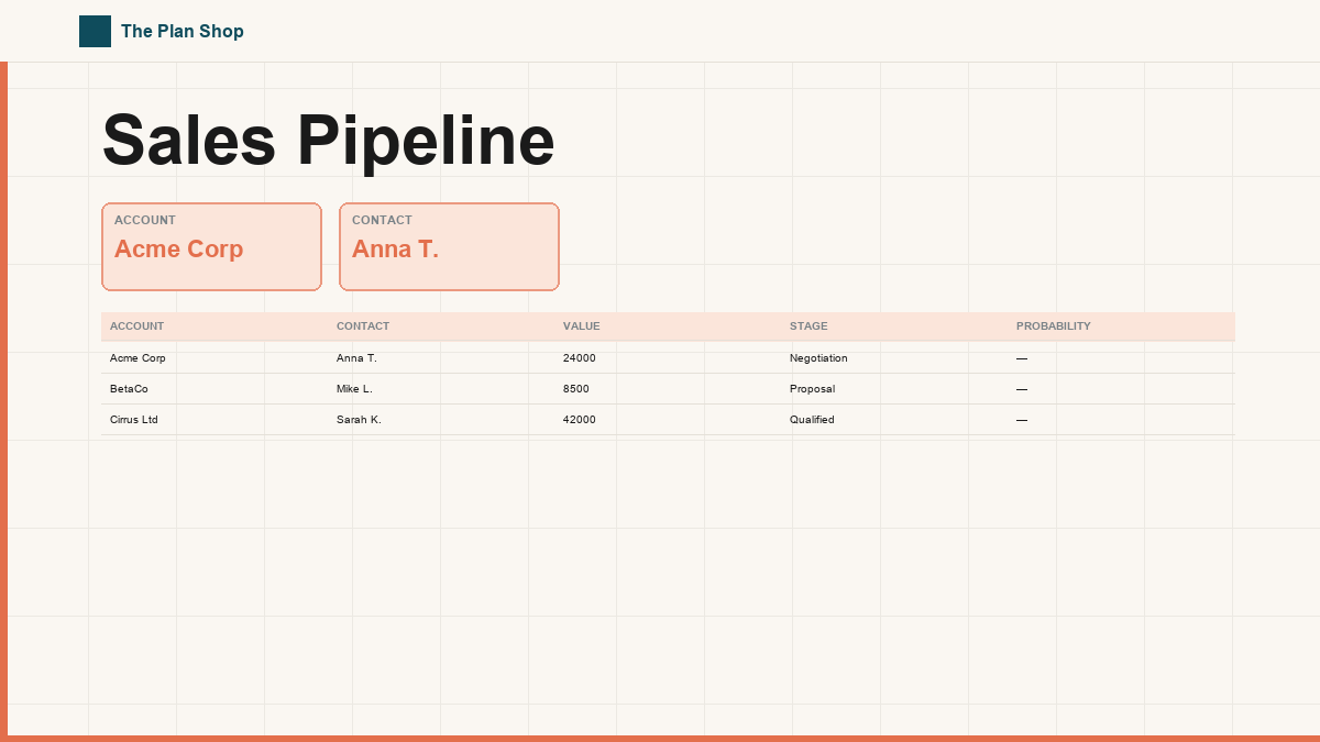 Sales Pipeline